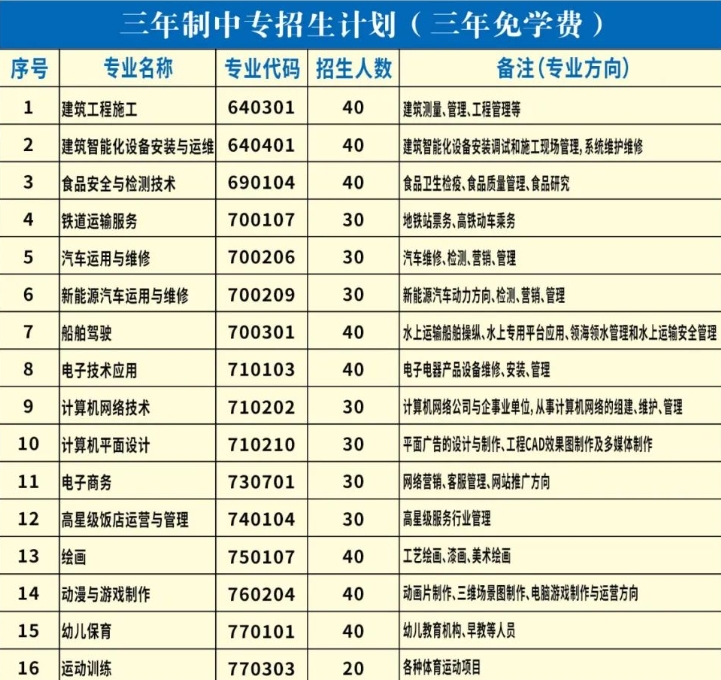 招生指南！福建省閩清職業(yè)中專學(xué)校招生專業(yè)？費(fèi)用多少？