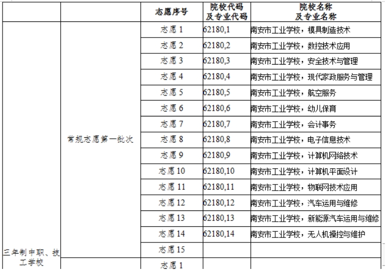 南安市工業學校中職志愿填報步驟是什么？