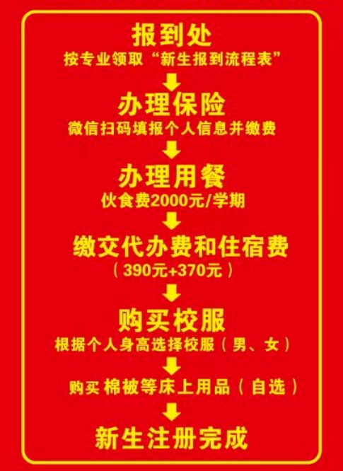 福建省安溪陳利職業(yè)中專學(xué)校報到流程和收費標(biāo)準(zhǔn)是什么？