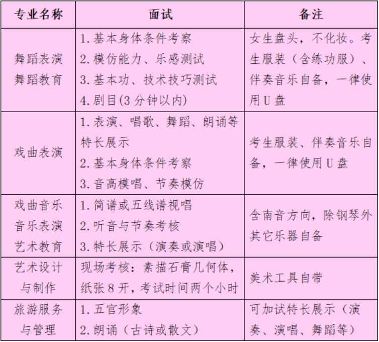 報(bào)讀福建省泉州藝術(shù)學(xué)校需要面試嗎?