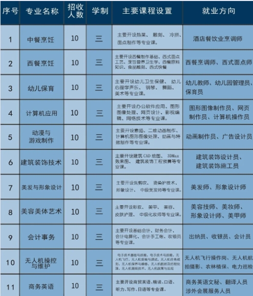 福清三華職業(yè)技術學校有什么專業(yè)?