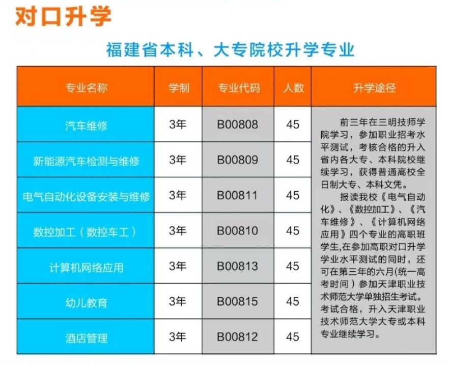 三明技師學院對口升學招生專業(yè)及計劃