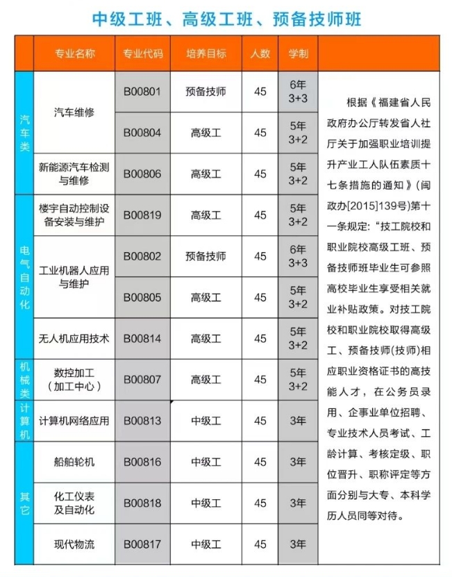 三明技師學院招生計劃及專業(yè)