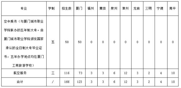 廈門工商旅游學校2024年空中乘務/航空服務專業招生簡章