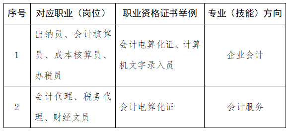 福州經(jīng)濟技術(shù)開發(fā)區(qū)職業(yè)中專學(xué)校會計專業(yè)就業(yè)崗位及方向