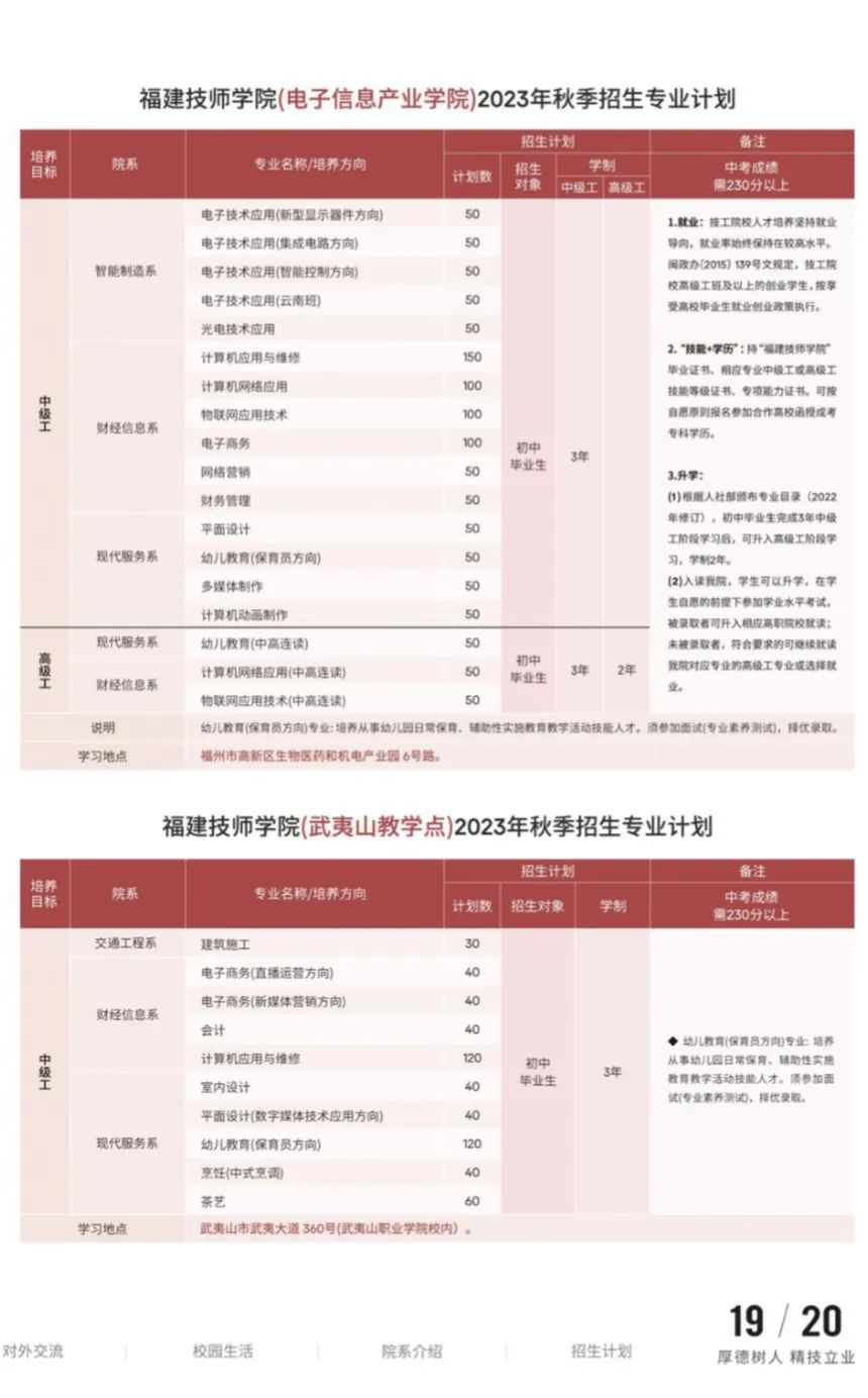 福建技師學(xué)院招生計(jì)劃