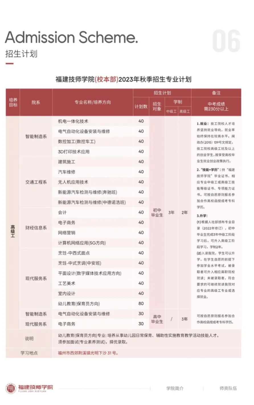 福建技師學(xué)院招生計(jì)劃
