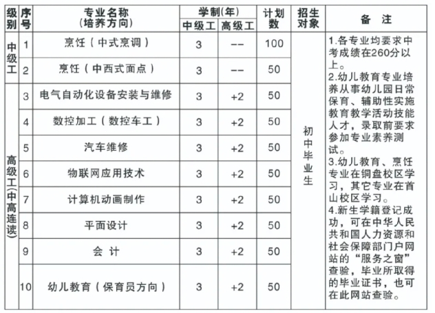福建省第二高級技工學(xué)校2024年招生簡章
