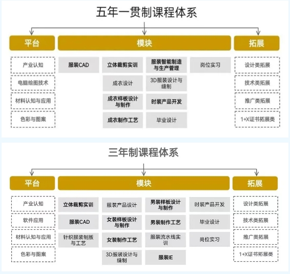 2024年福建經(jīng)貿(mào)學(xué)校信息科學(xué)與藝術(shù)系服裝設(shè)計(jì)與工藝專(zhuān)業(yè)介紹