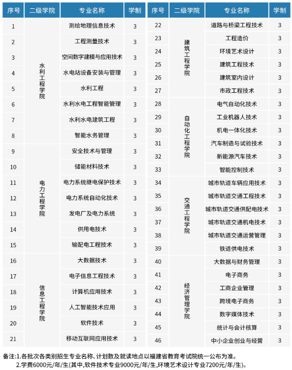福建水利電力職業(yè)技術(shù)學(xué)院2024招生簡(jiǎn)章