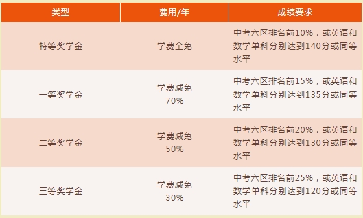 想進福建國際高中？福州市陽光實驗學校國際部2024年招生簡章出爐！