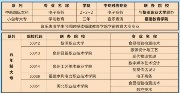 福建經(jīng)貿(mào)學(xué)校2024年招生簡(jiǎn)章