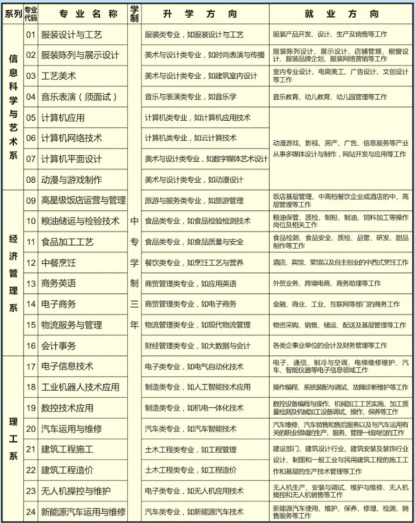 福建經(jīng)貿(mào)學(xué)校2024年招生簡(jiǎn)章