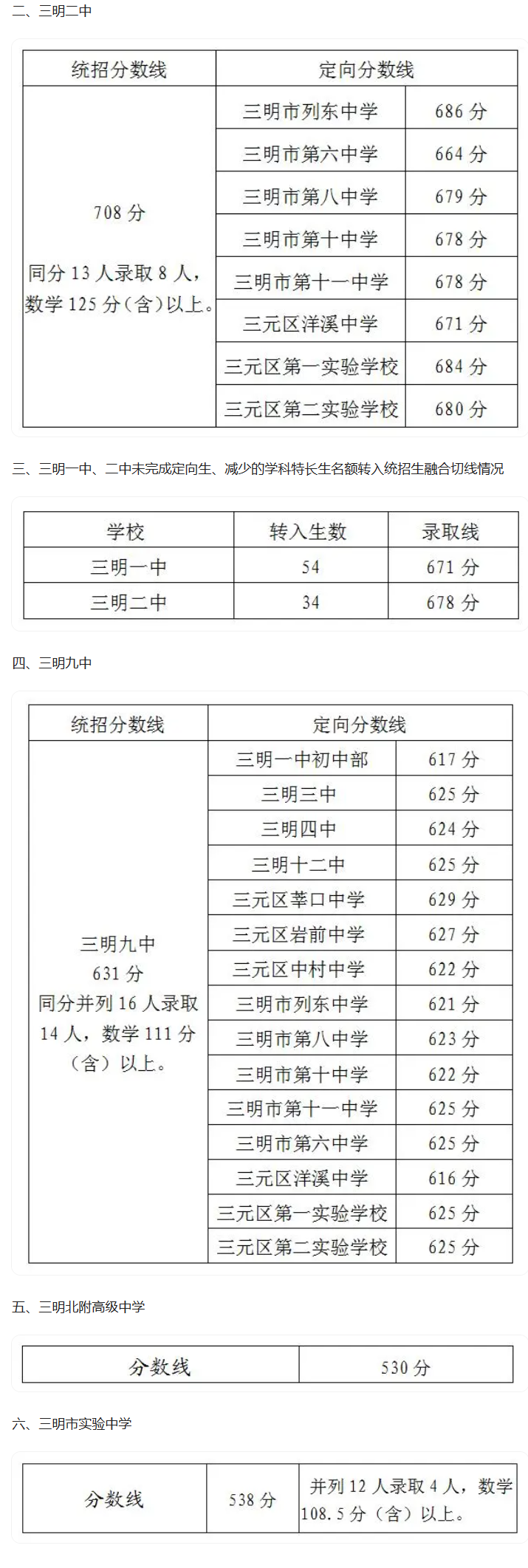 2023福建三明市中考錄取分數線