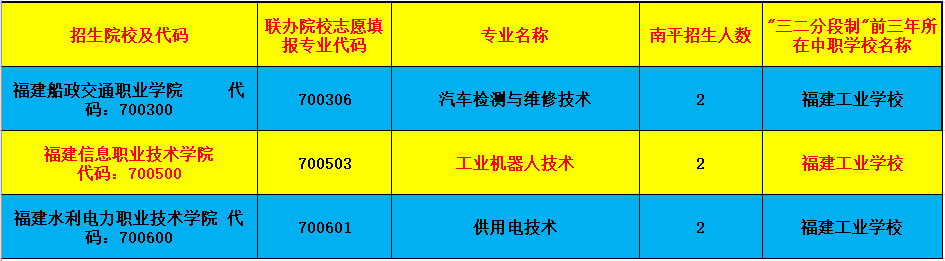 福建工業學校南平地區五年專招生志愿代碼