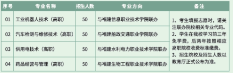 2024年福建工業學校招生計劃一覽