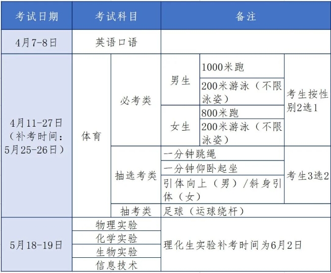 注意！廈門2024年中招3月6日起開始報名！