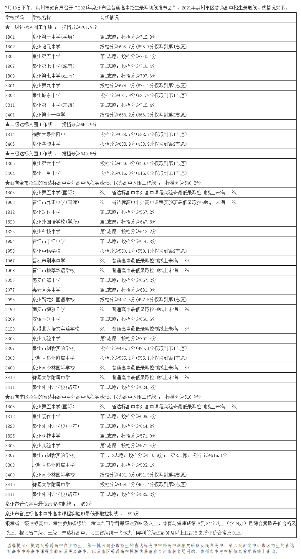 2024年泉州中考招生錄取分?jǐn)?shù)線劃定時(shí)間！