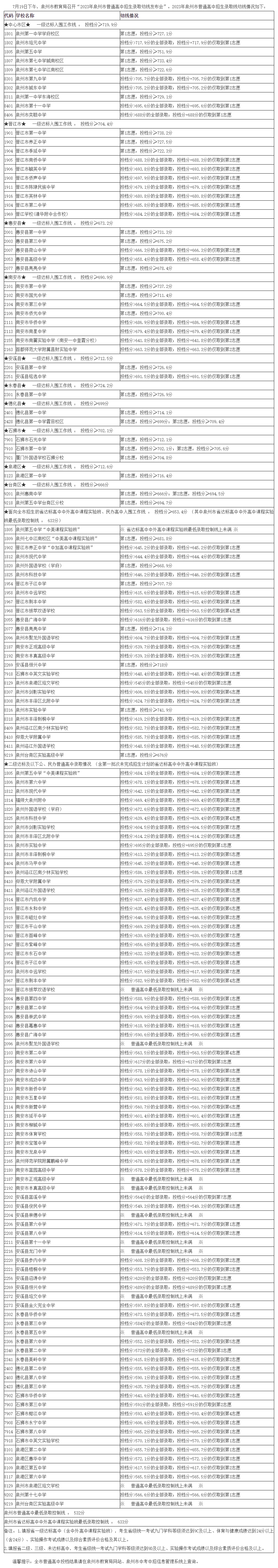 2024年泉州中考招生錄取分?jǐn)?shù)線劃定時(shí)間！