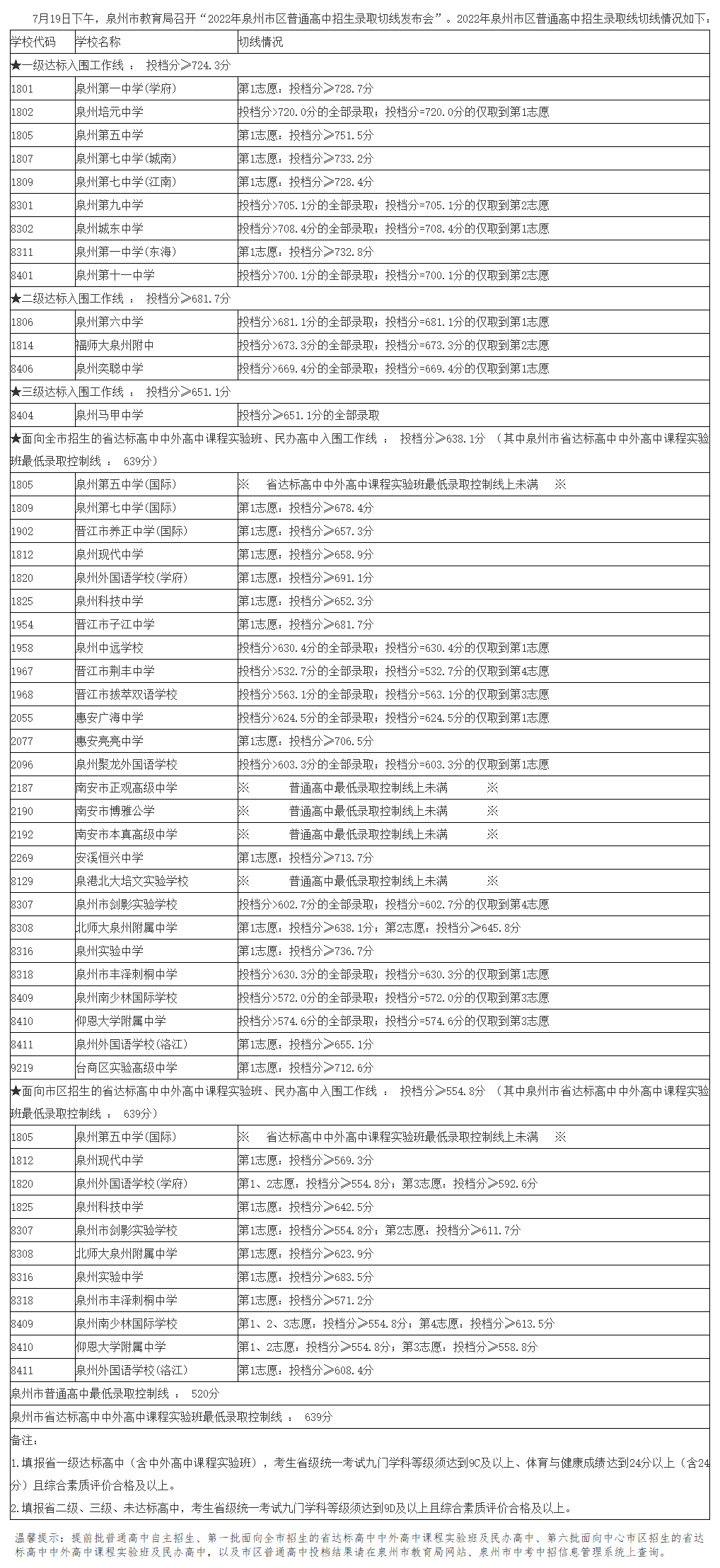 2024年泉州中考招生錄取分?jǐn)?shù)線劃定時(shí)間！