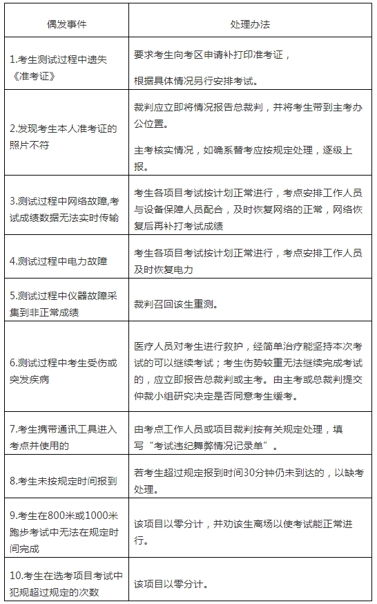 2024年寧德市體育中考測試時間定了！