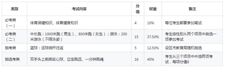 2024三明市沙縣區(qū)體育中考時(shí)間4月11日-14日！