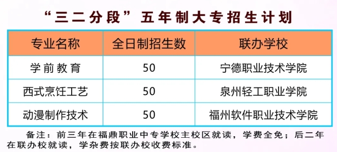 2024年福鼎職業(yè)中專學(xué)校招生計(jì)劃一覽