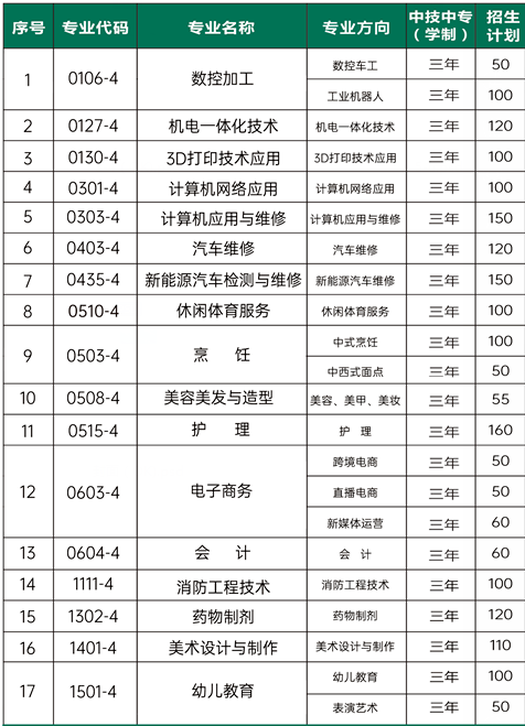 已公布！2024年泉州市海絲商貿職業技術學校招生簡章一覽