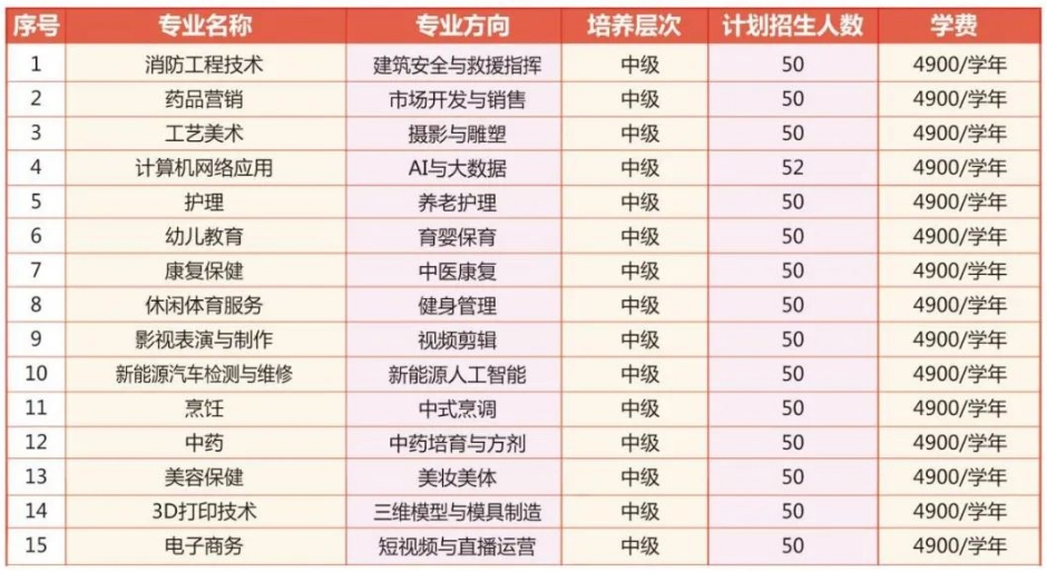正在招生！泉州市傳誠(chéng)技工學(xué)校2024年招生簡(jiǎn)章