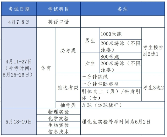 溫馨提示！廈門市級統(tǒng)一中考科目：實(shí)驗(yàn)+信息技術(shù)考試時間為5月18日起