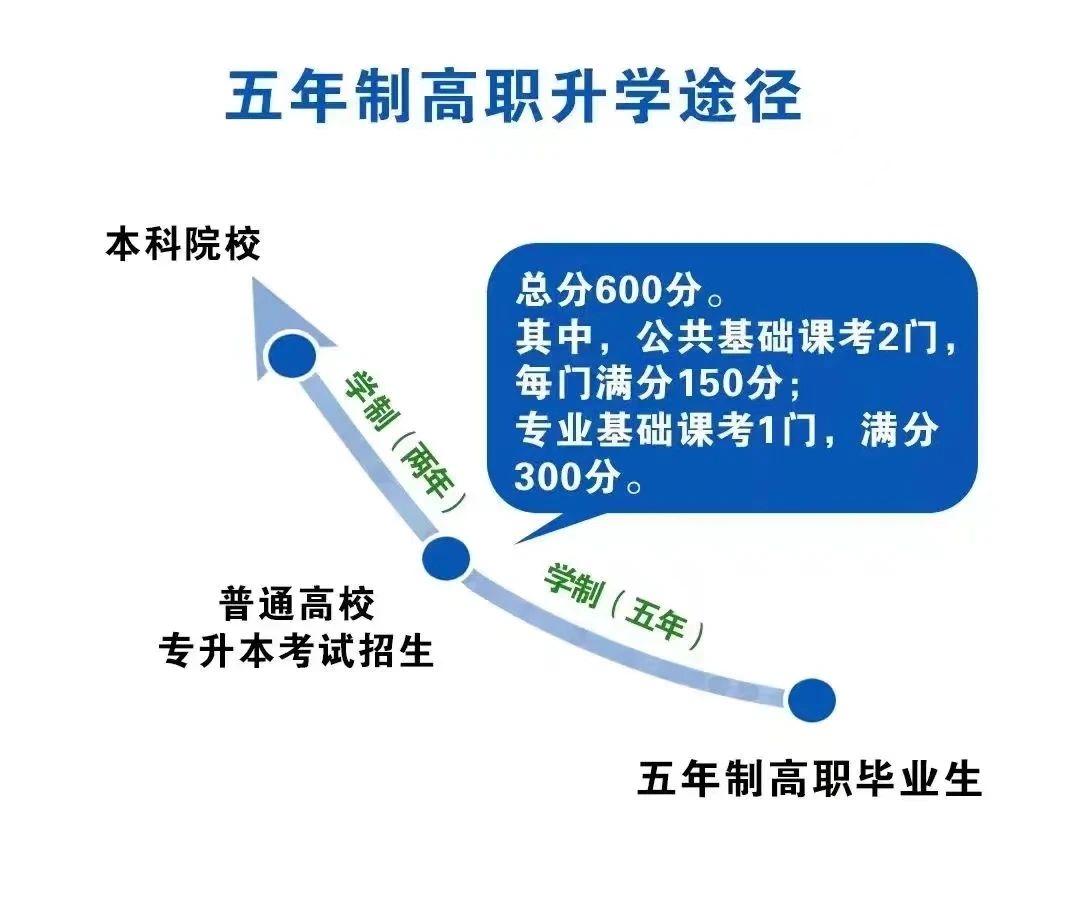 關注！福建航運學校2024年招生簡章公布！
