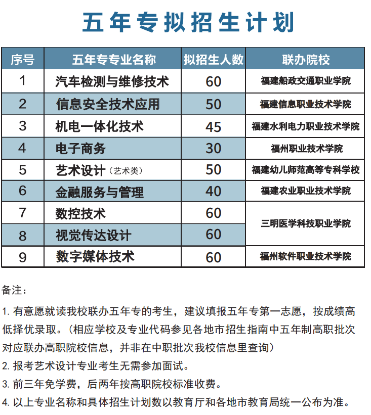 福建理工學校2024年招生簡章