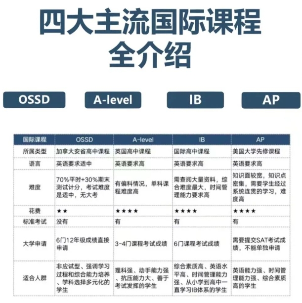 干貨！盤點(diǎn)福州四所最熱門的國(guó)際學(xué)校！