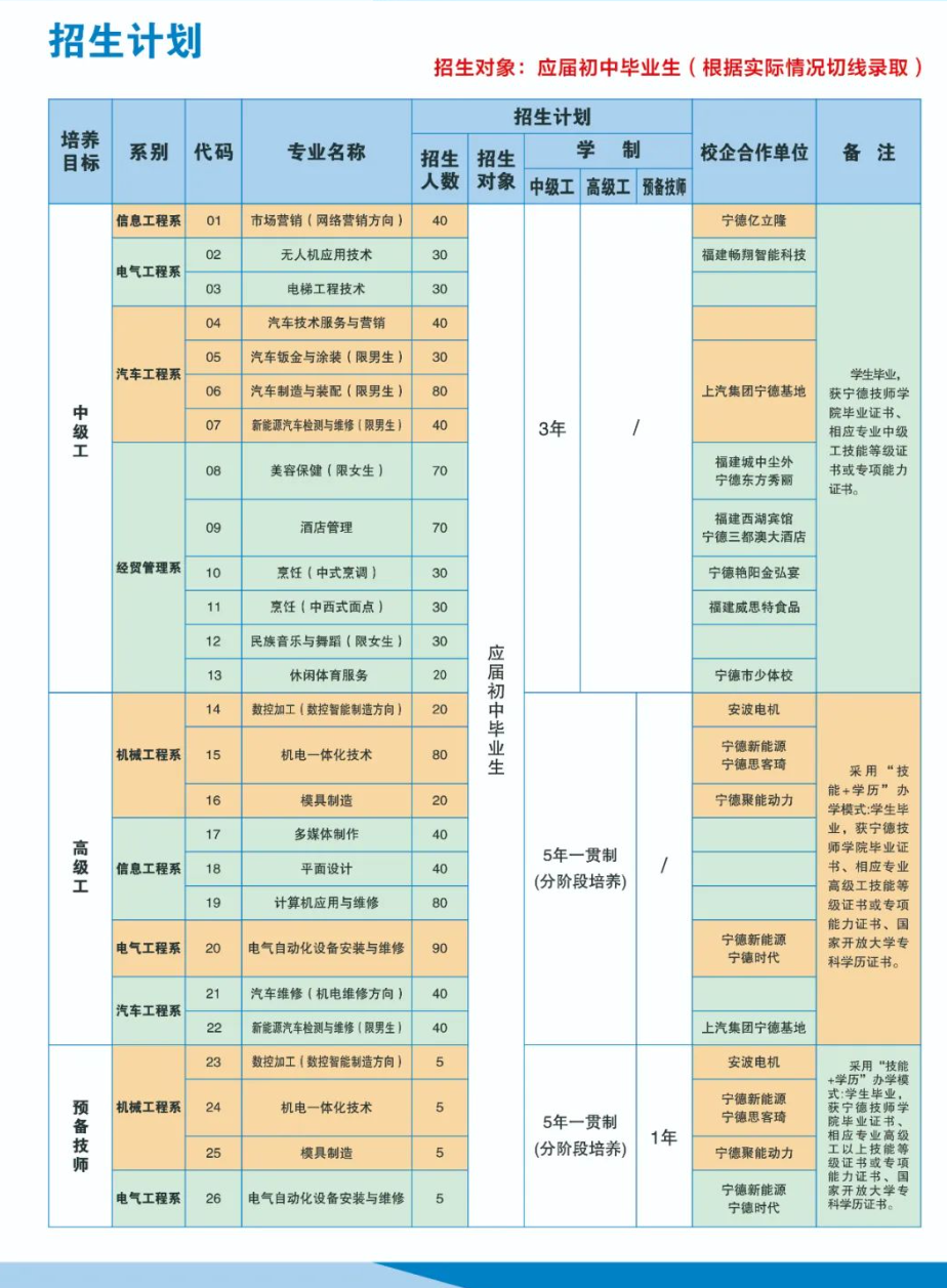 寧德技師學院2024年招生簡章發布！