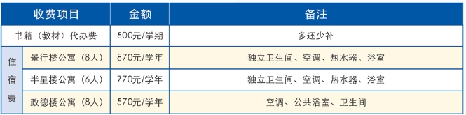 福建商貿學校2024年招生簡章出爐！
