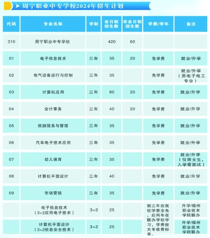 2024年福建省周寧職業(yè)中專學(xué)校招生簡章