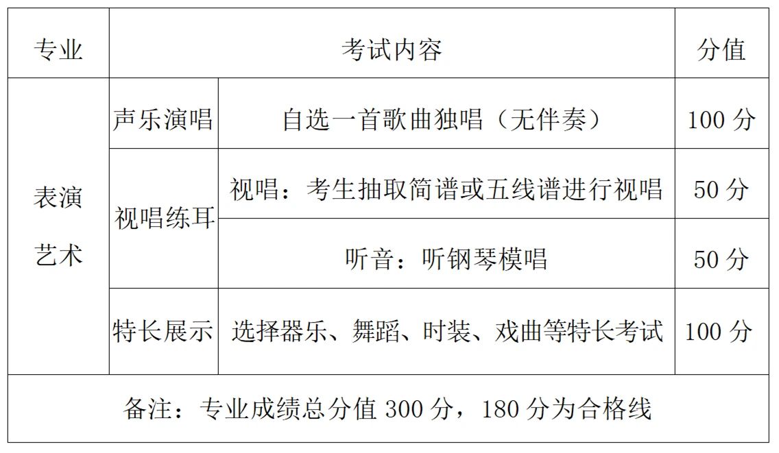 2024年閩江師范高等?？茖W校五年制高職面試專業及流程一覽