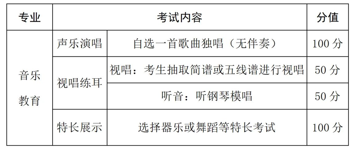 2024年閩江師范高等專科學校五年制高職面試專業及流程一覽