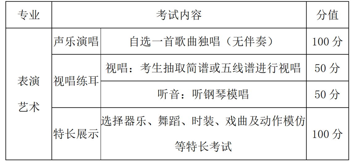 2024年閩江師范高等專科學校五年制高職面試專業及流程一覽