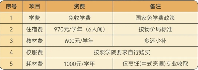 廈門技師學(xué)院2024年報(bào)名學(xué)費(fèi)