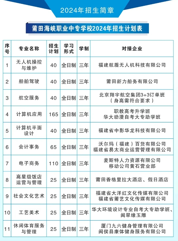莆田中專丨莆田海峽職業(yè)中專學校2024年招生計劃