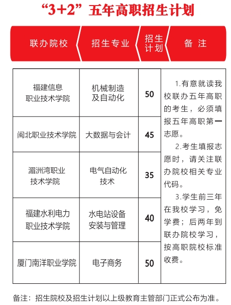 福建省建甌職業(yè)中專(zhuān)學(xué)校2024年招生簡(jiǎn)章出爐！