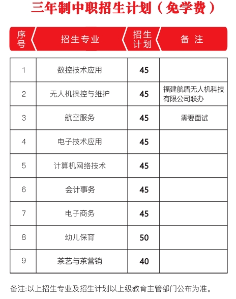 福建省建甌職業(yè)中專(zhuān)學(xué)校2024年招生簡(jiǎn)章出爐！