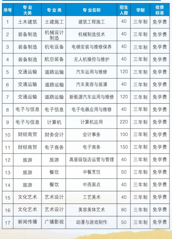 莆田技校丨福建省莆田科技職業技術學校2024年招生簡章
