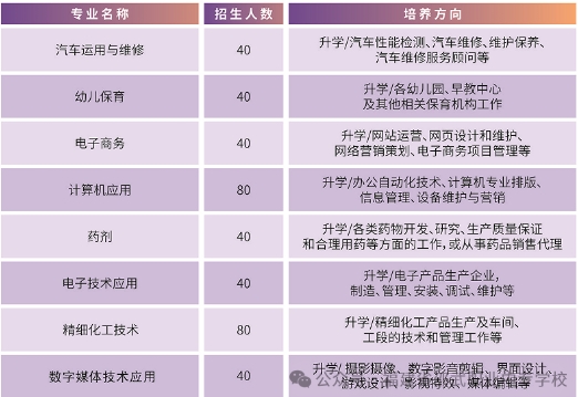 2024年福建省邵武職業(yè)中專(zhuān)學(xué)校三年制中專(zhuān)招生計(jì)劃