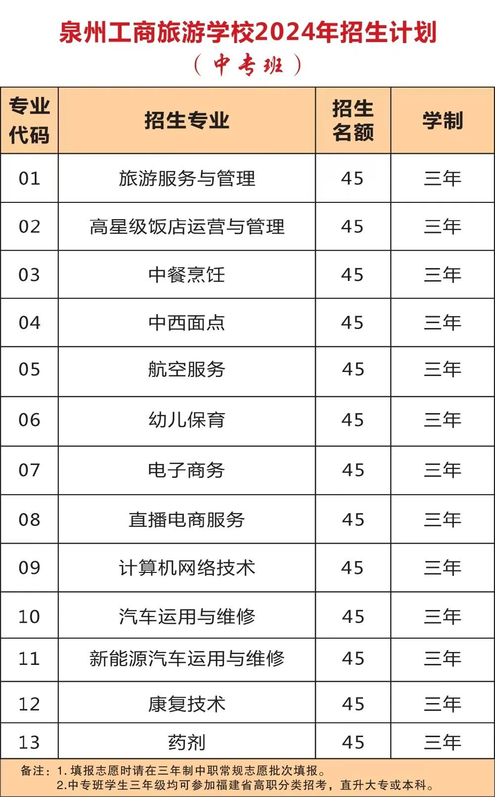 泉州中職丨泉州工商旅游學(xué)校2024年招生簡(jiǎn)章