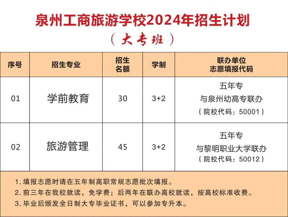 泉州中職丨泉州工商旅游學(xué)校2024年招生簡(jiǎn)章