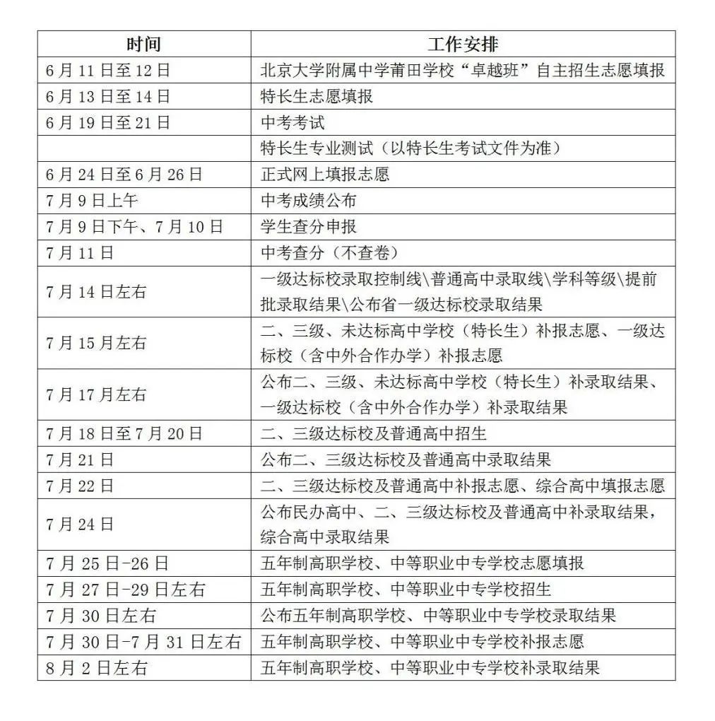 2024年莆田中考志愿填報(bào)、錄取結(jié)果什么時(shí)候查？