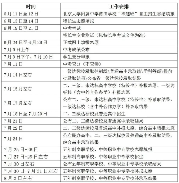 一文明晰！2024年莆田市中考中招答疑20問來(lái)了！