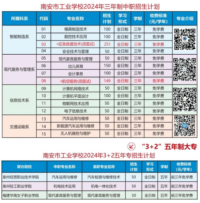 泉州中職丨南安市工業(yè)學(xué)校2024年招生簡章